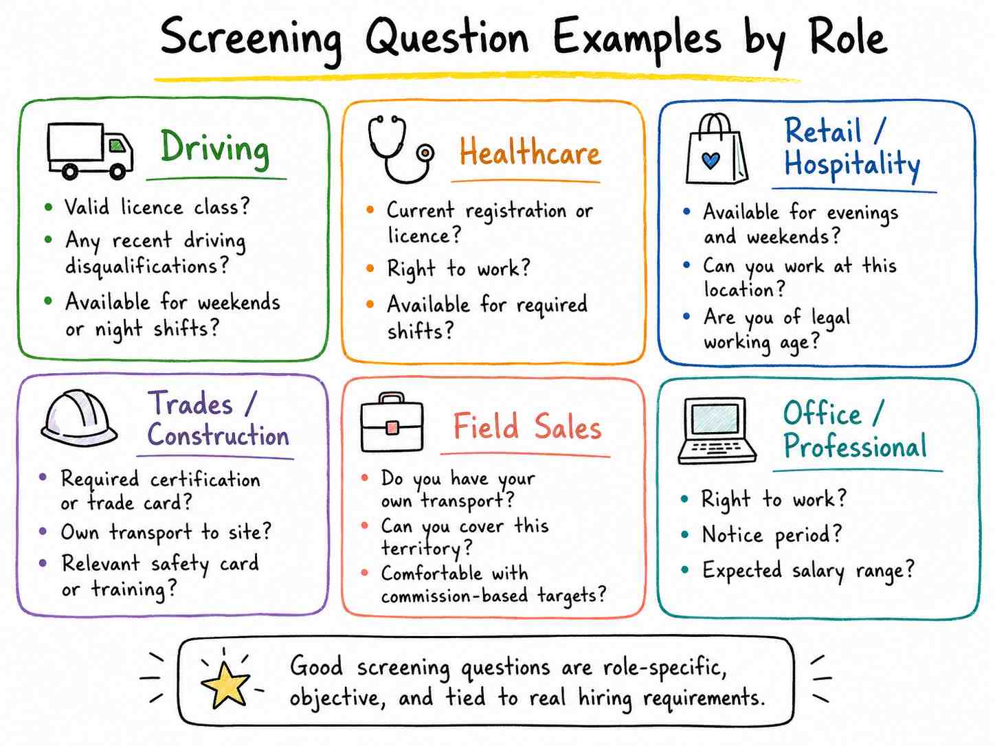 Candidate screening question examples for different job roles