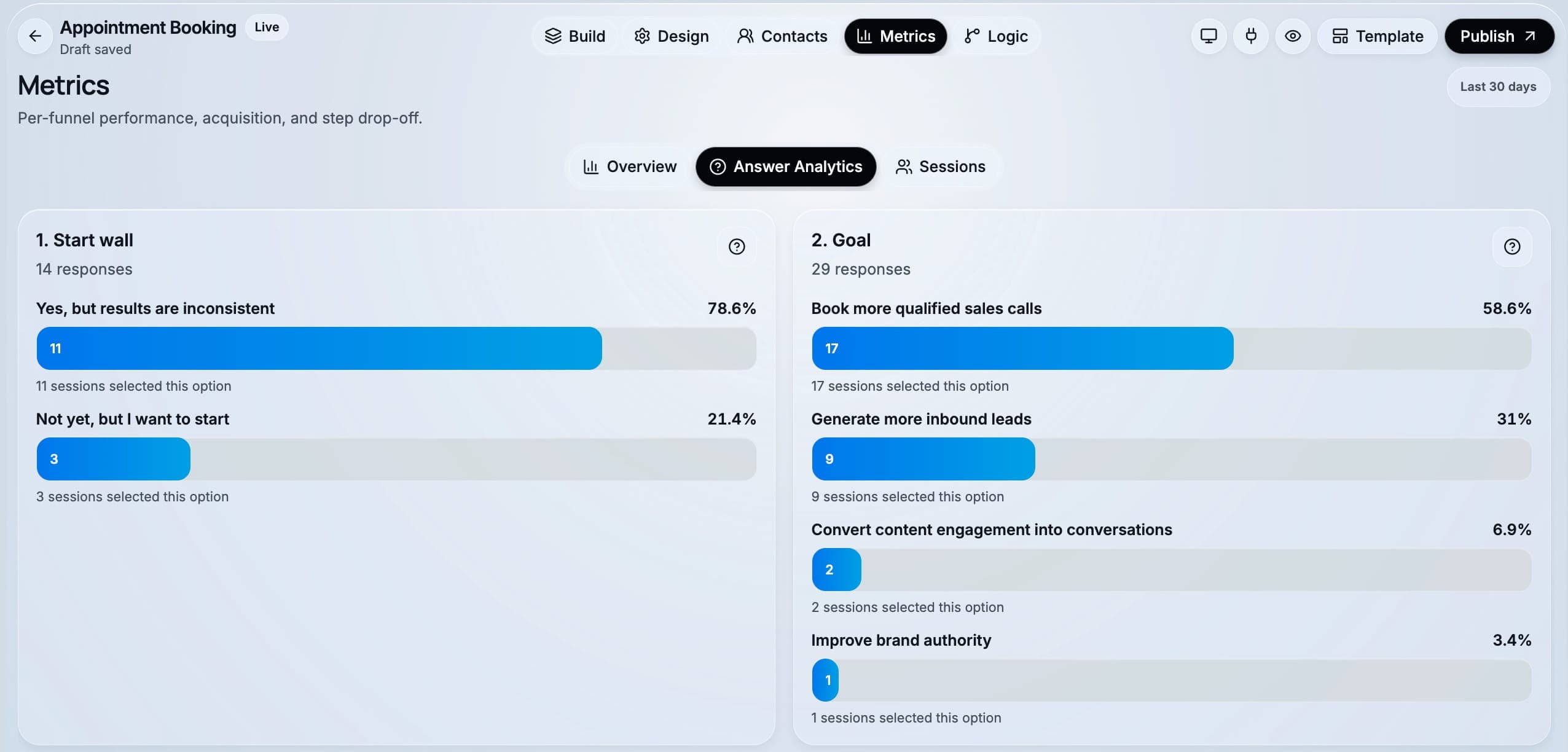 CueFully's answer analytics, breaking down the distribution of responses given to each question in the funnel