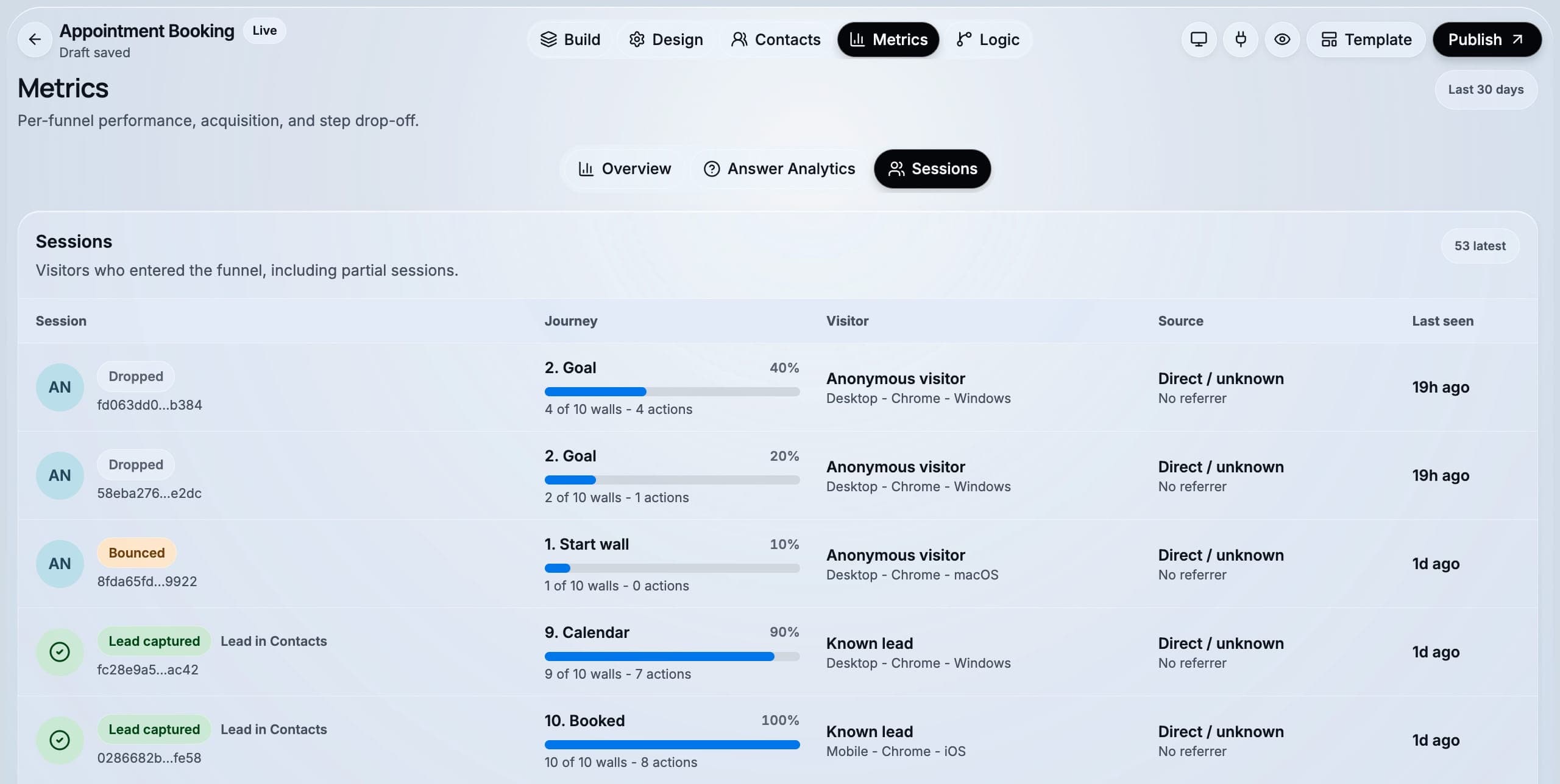 CueFully's sessions view listing individual funnel sessions, including incomplete ones, with device and progress for each