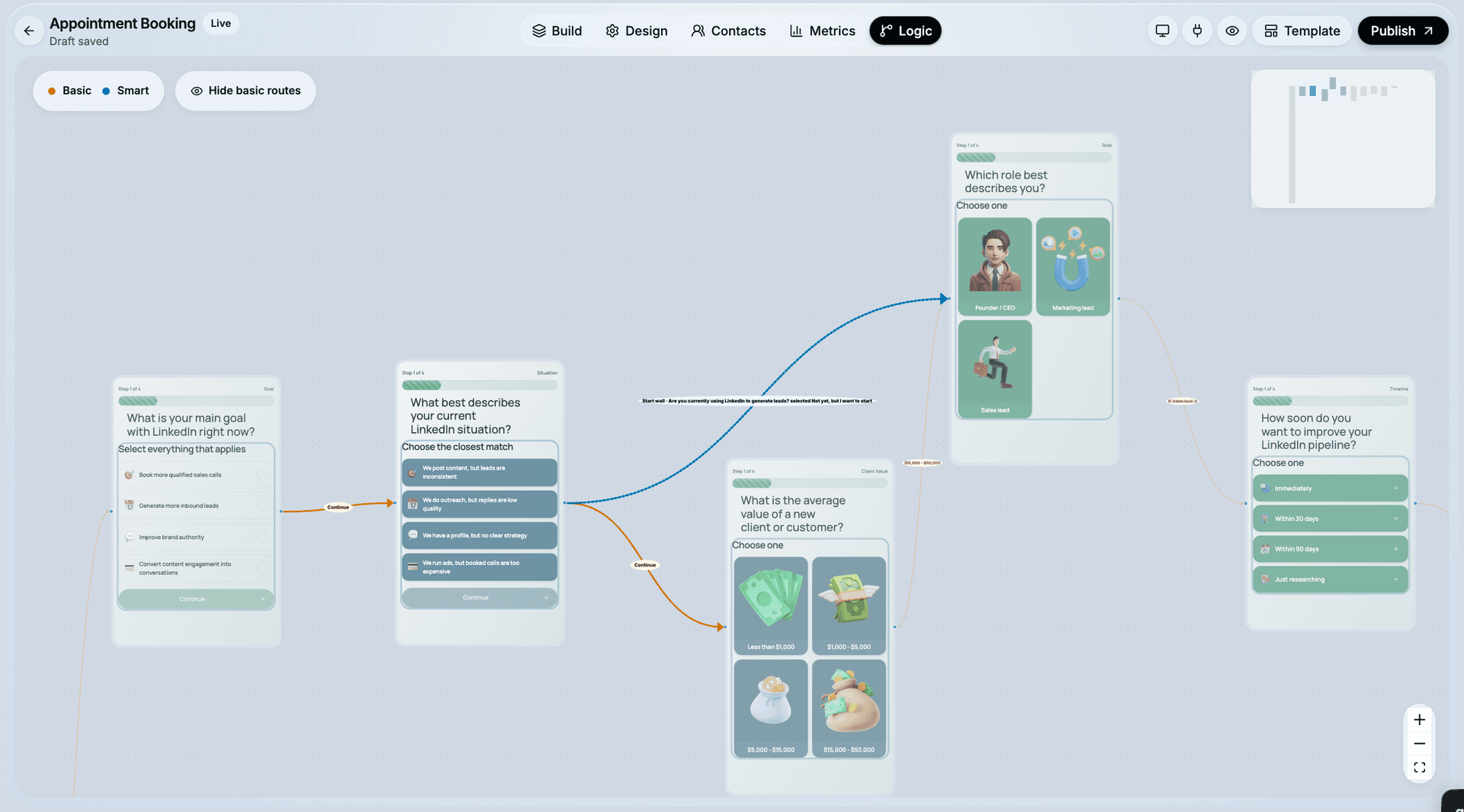 The CueFully Logic tab showing a funnel's branching map, with route conditions based on what the visitor selected on an earlier question