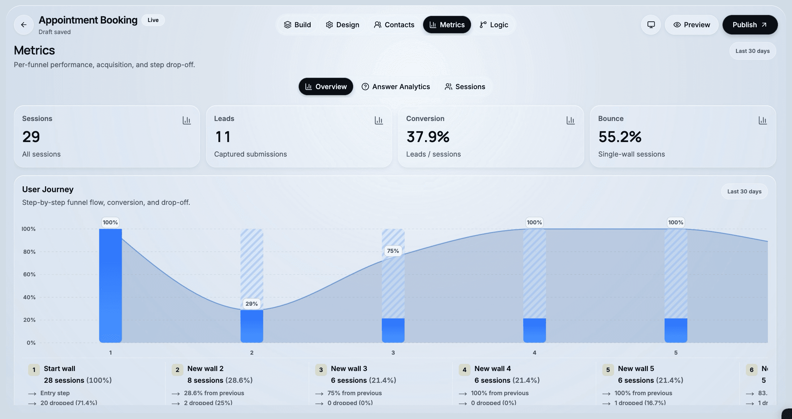 CueFully analytics with lead metrics and a conversion breakdown